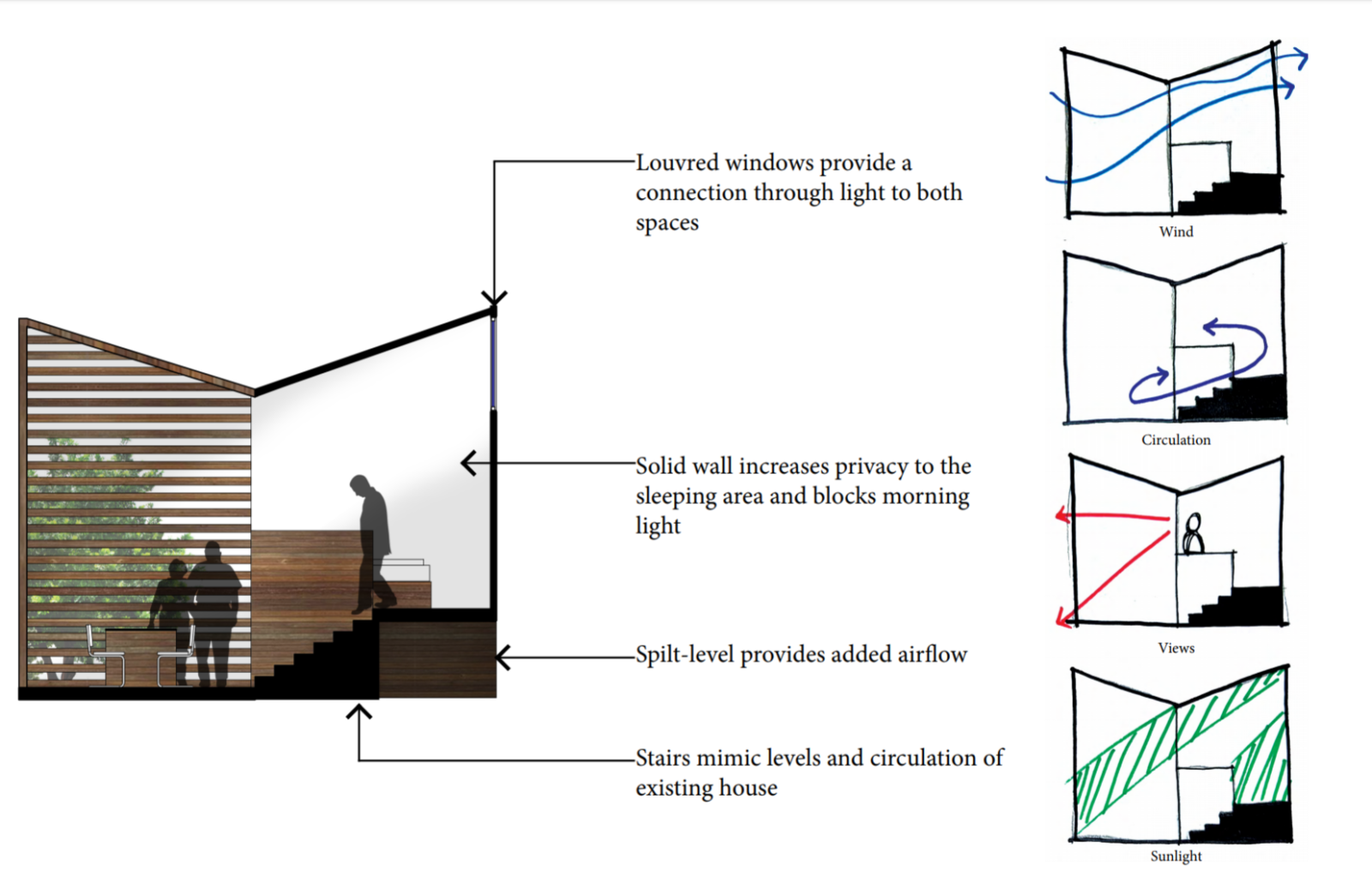 A section shows multiple diagrams on how the space interacts with light, people, and the site.