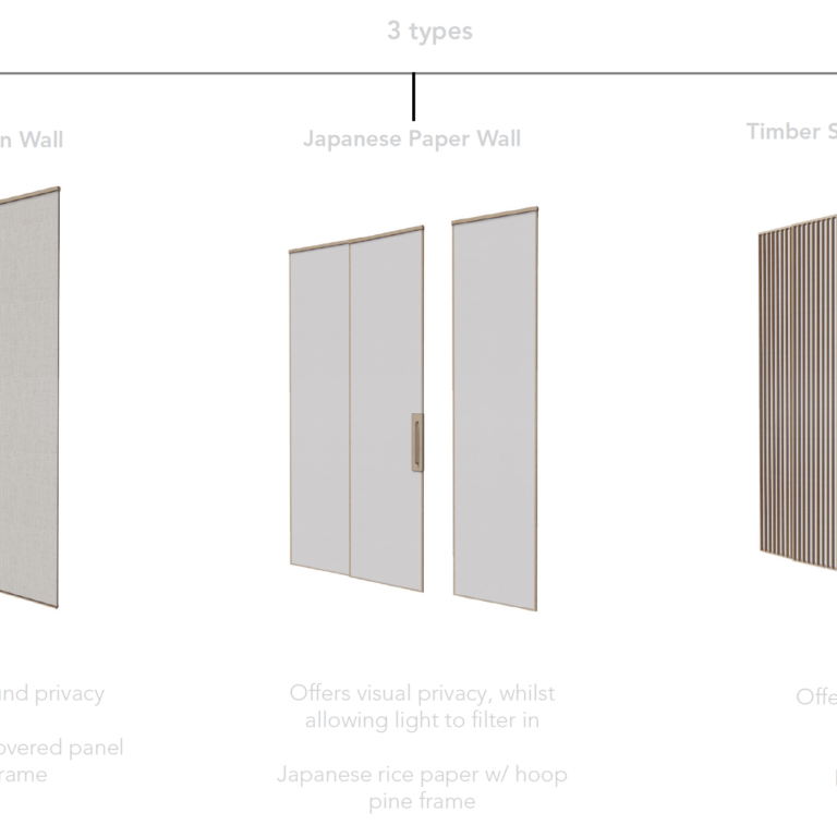 diagram illustrating the 3 different types of moveable walls. There is a linen acoustic wall, a paper wall and a timber slatted wall. This allows for varying levels of privacy and allows for the creation of multiple rooms. 
